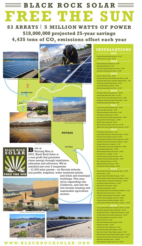 Installations Map 2014