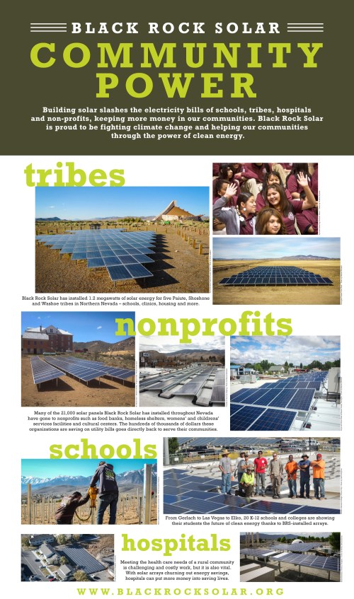 Installations-Sectors